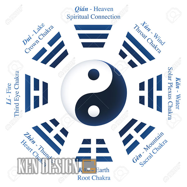phong thủy trong thiết kế kiến trúc